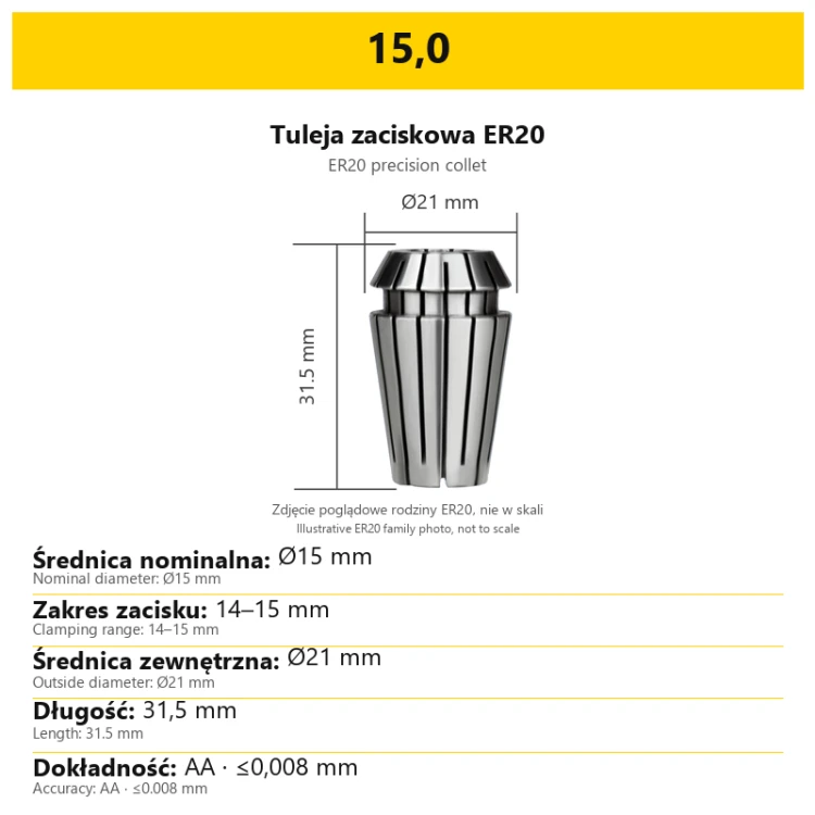 15,0