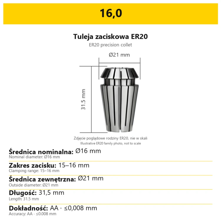 16,0