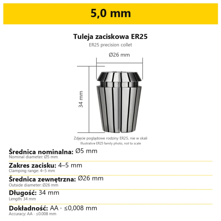 5,0 mm