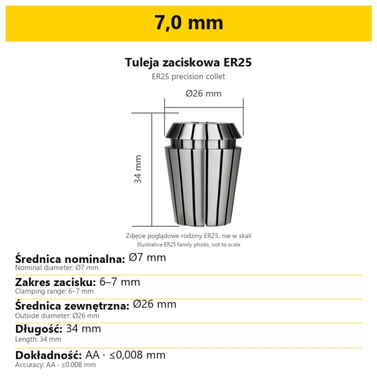 7,0 mm