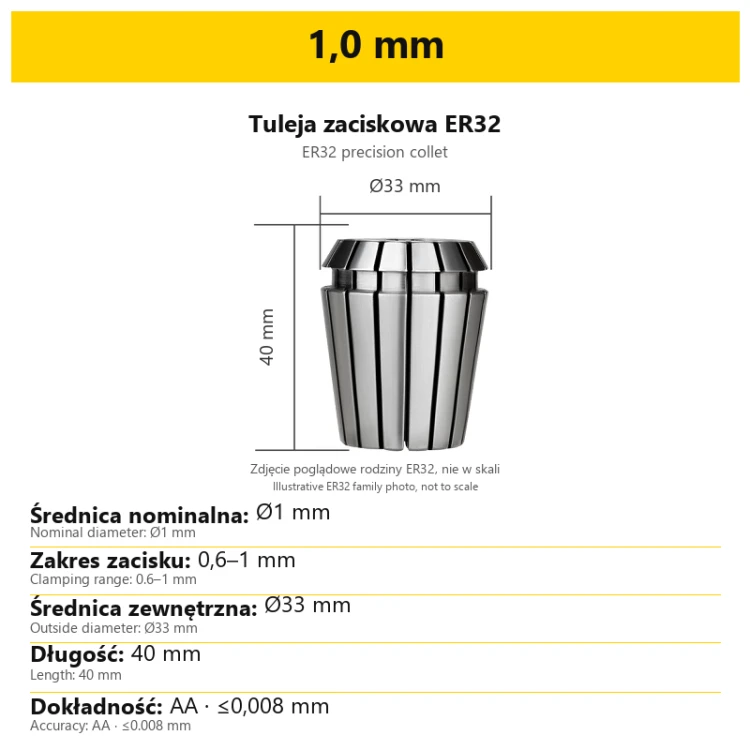 1,0 mm