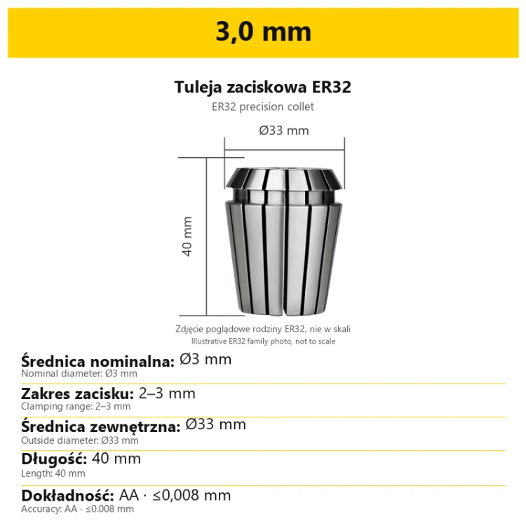 3,0 mm