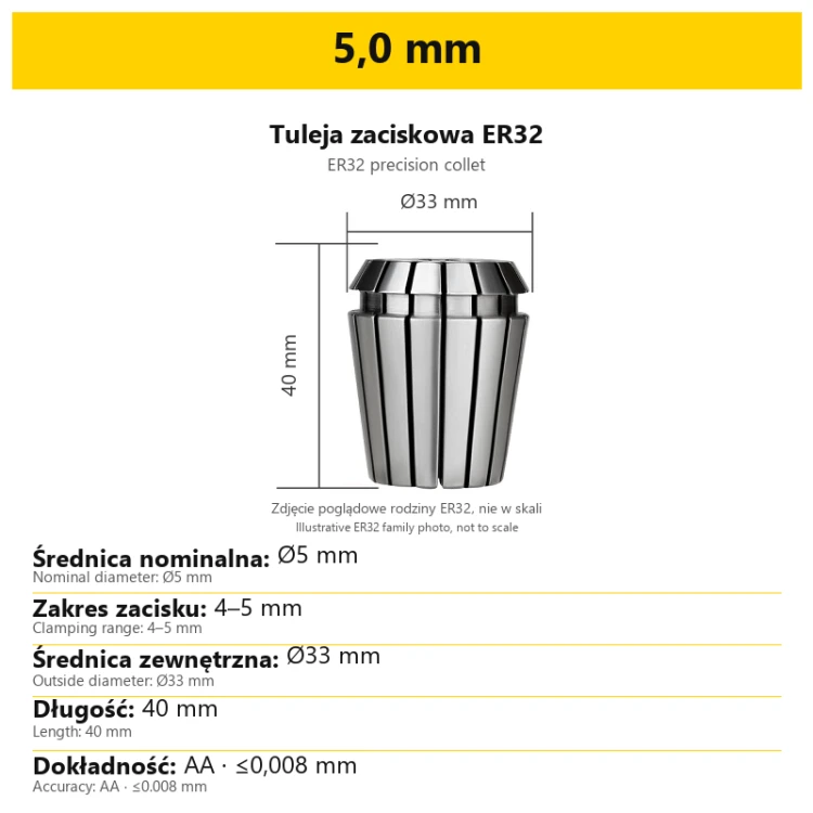 5,0 mm