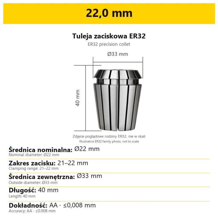 22,0 mm