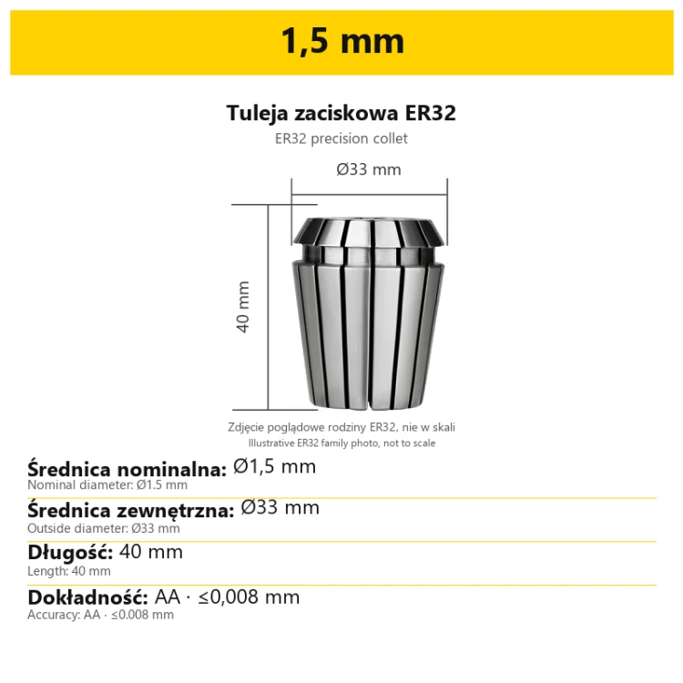 1,5 mm