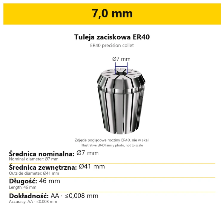 7,0 mm