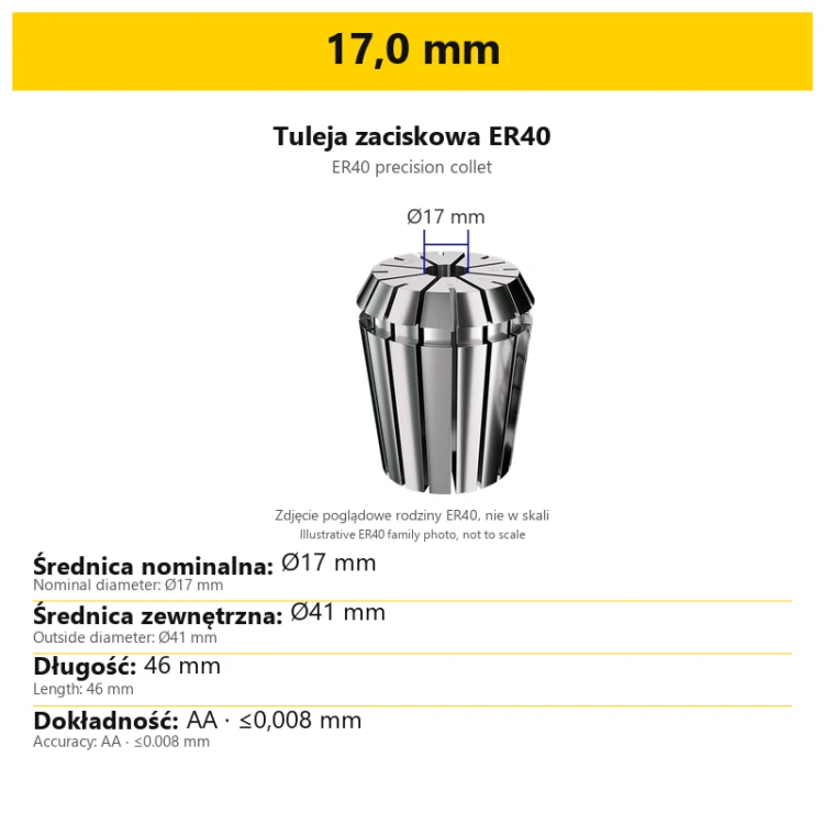 17,0 mm