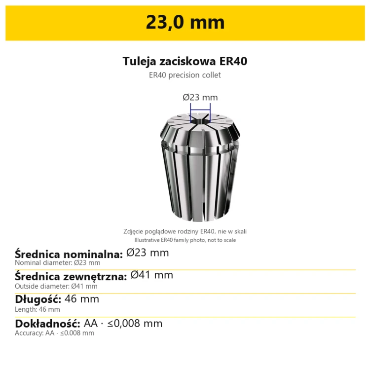 23,0 mm
