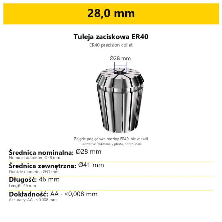 28,0 mm