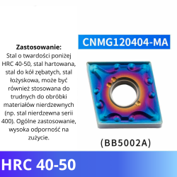 Płytki wieloostrzowe CNMG