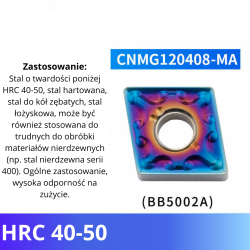 Płytki wieloostrzowe CNMG