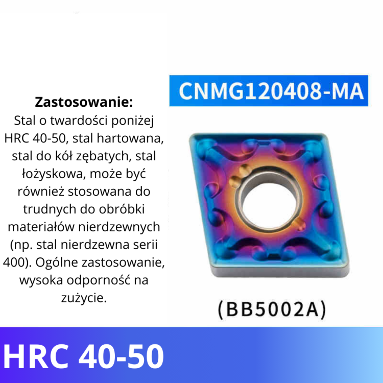 Płytki wieloostrzowe CNMG