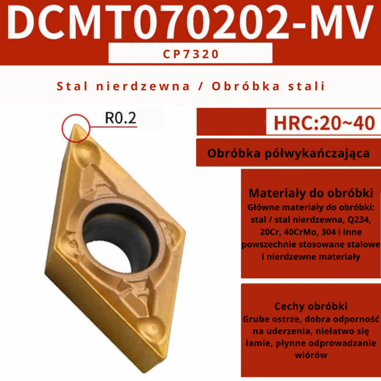 Płytki wieloostrzowe DCMT DCGT