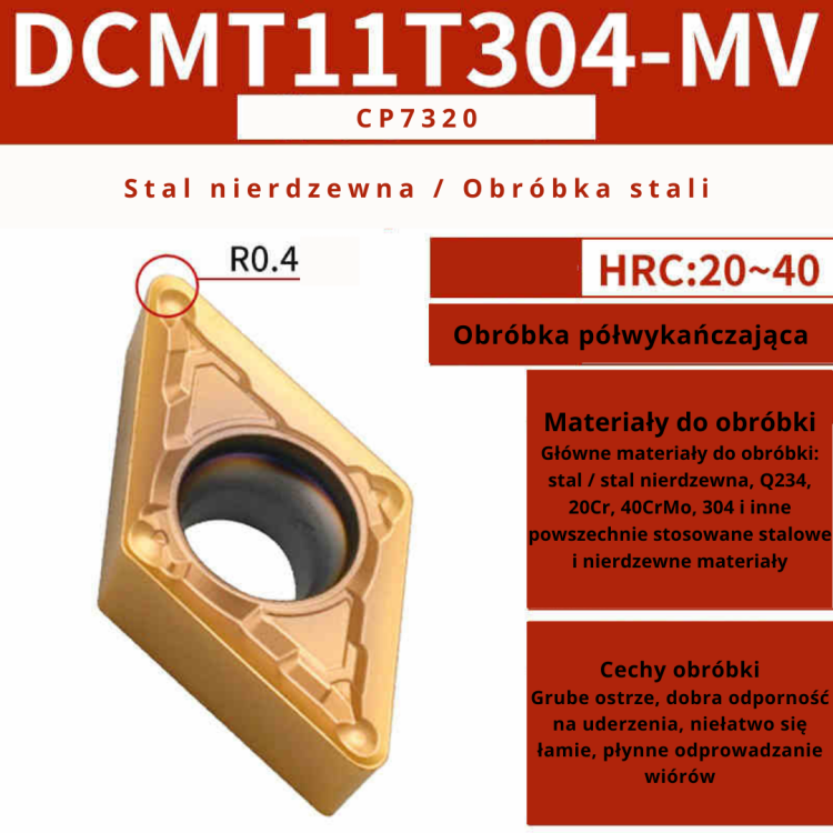 Płytki wieloostrzowe DCMT DCGT