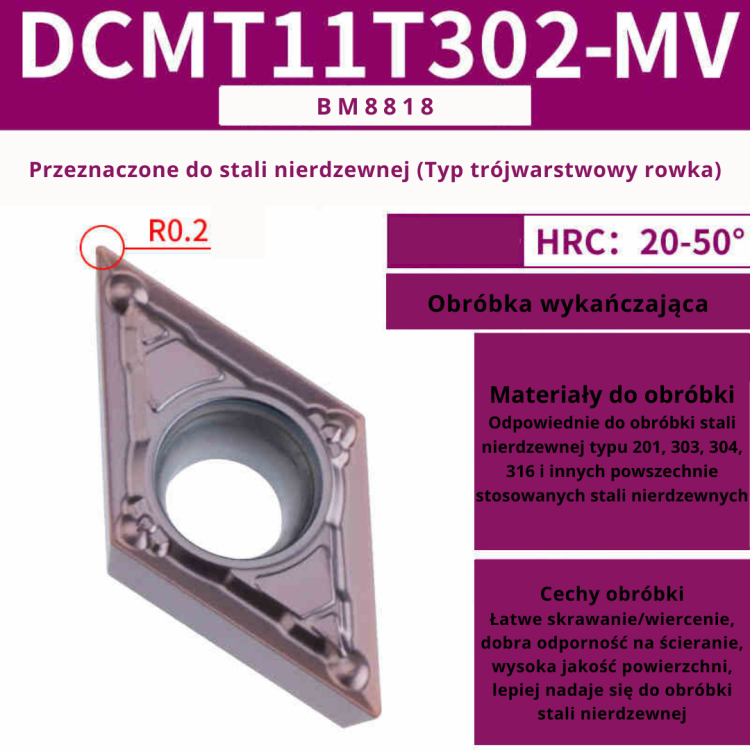 Płytki wieloostrzowe DCMT DCGT