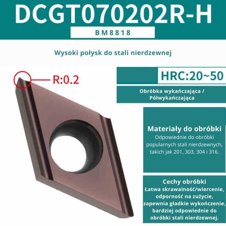 Płytki wieloostrzowe DCMT DCGT