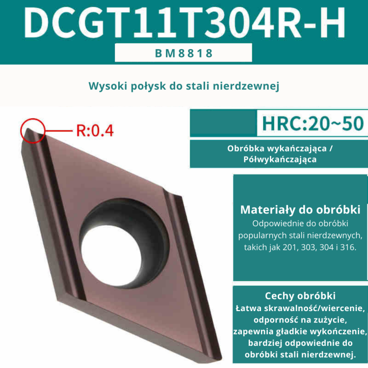 Płytki wieloostrzowe DCMT DCGT