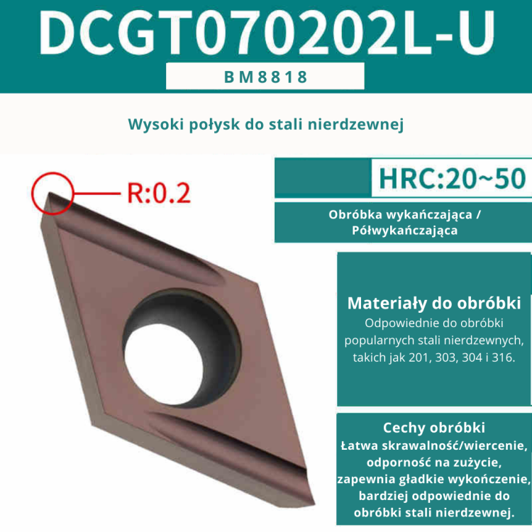 Płytki wieloostrzowe DCMT DCGT