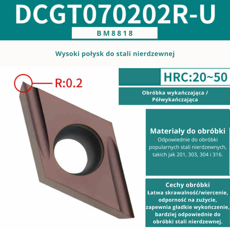 Płytki wieloostrzowe DCMT DCGT