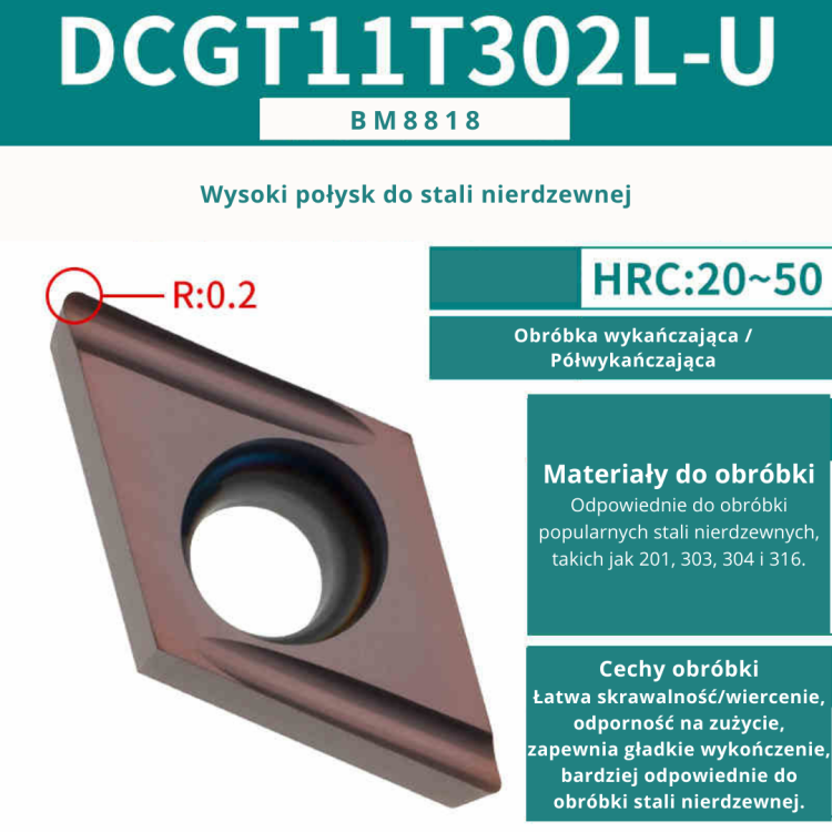 Płytki wieloostrzowe DCMT DCGT