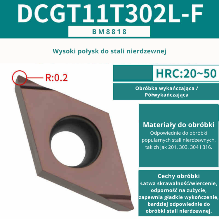 Płytki wieloostrzowe DCMT DCGT