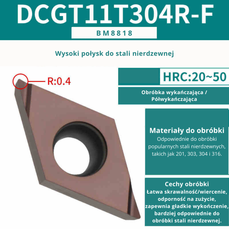 Płytki wieloostrzowe DCMT DCGT