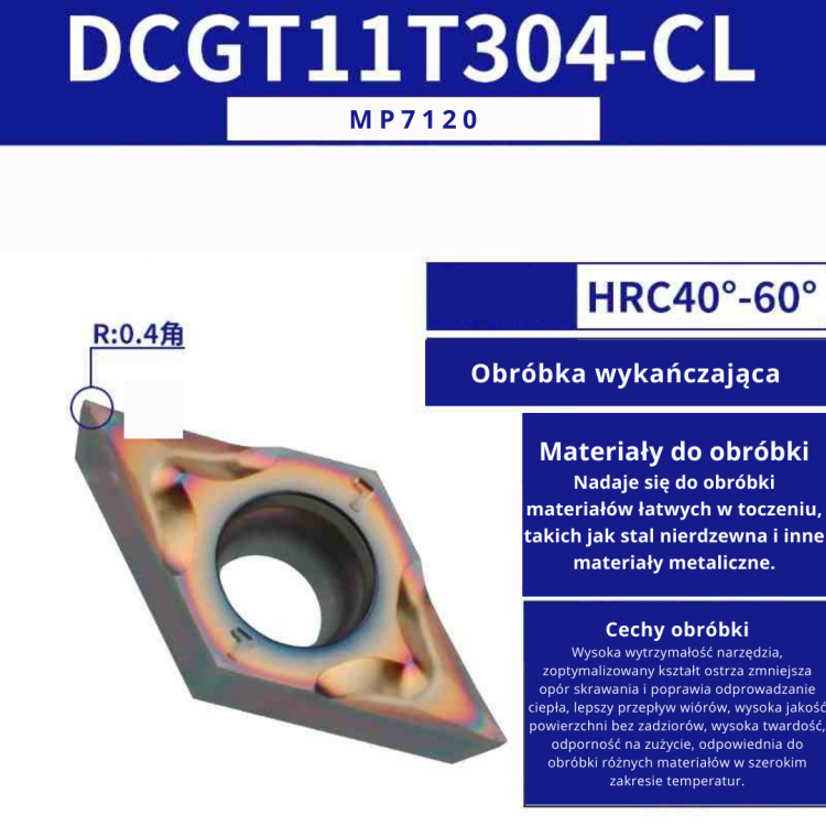 Płytki wieloostrzowe DCMT DCGT