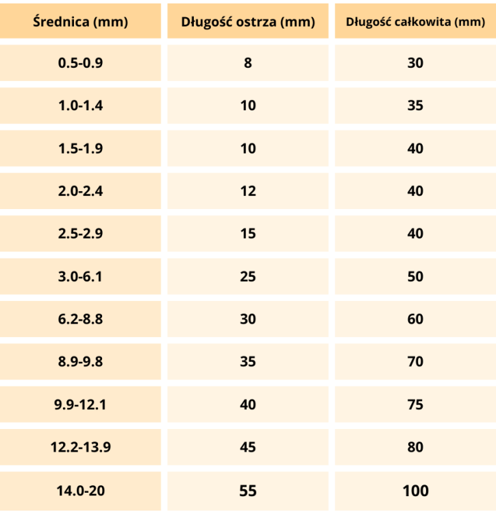 Wiertło węglikowe VHM 55HRC TiSiN 3D DrillNox