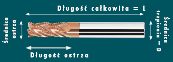Frez trzpieniowy 4-ostrzowy VHM powłoka TiSiN "gryzak"