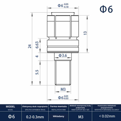 Przejdź do produktu Trzpienie rozprężne | trzpień rozprężny 
