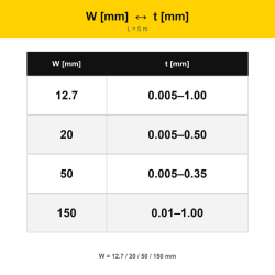 Strip width and thickness ranges