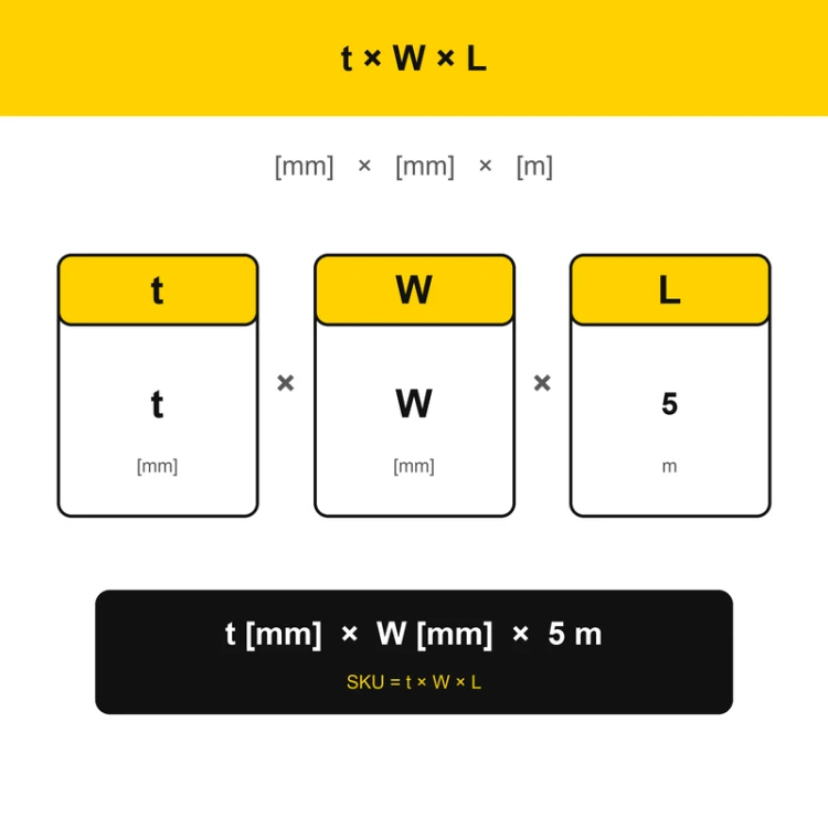How to read a variant: thickness, width and length