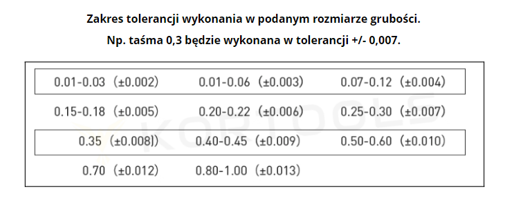 Szczelinomierz taśmowy - taśma wzorcowa, 12.7mm; od 0,005 do 1mm_17.png