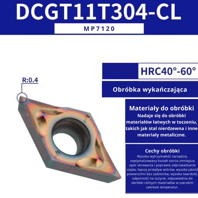 Płytki wieloostrzowe DCMT DCGT