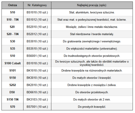 Przejdź do produktu Ostrza do gratowania HSS, różne rodzaje - zamiennik NOGA 
