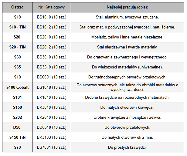 Ostrza do gratowania HSS, różne rodzaje - zamiennik NOGA_1.png