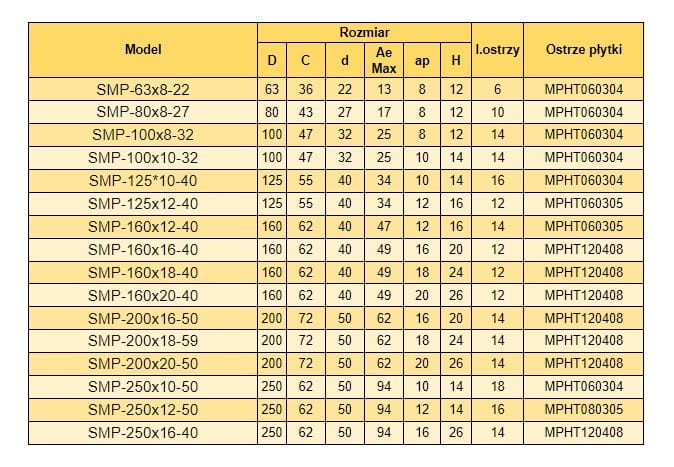 Frez tarczowy SMP - głowica teowa Ø63-Ø315 - płaska_11.jpg