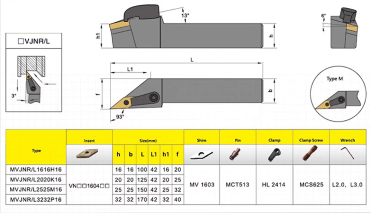 Uchwyt narzędziowy cylindryczny CNC 93 stopnie narzędzie tokarskie cylindryczne MVJNR1616K16 2020K 7.png
