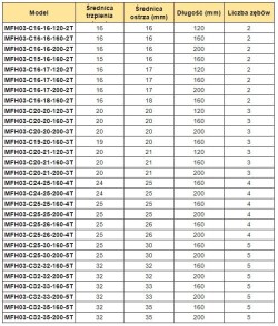 Głowica Hi-Feed MFH03 - płytki LOGU030310 - chwyt walcowy_8.jpg