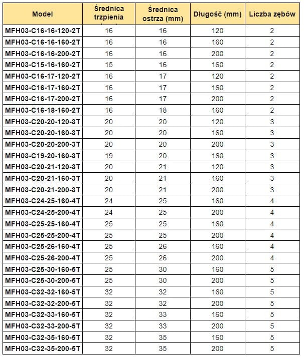 Głowica Hi-Feed MFH03 - płytki LOGU030310 - chwyt walcowy_8.jpg