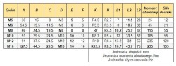 Docisk boczny DB011 - niski - M5-M20 - łapa dociskowa_10.jpg