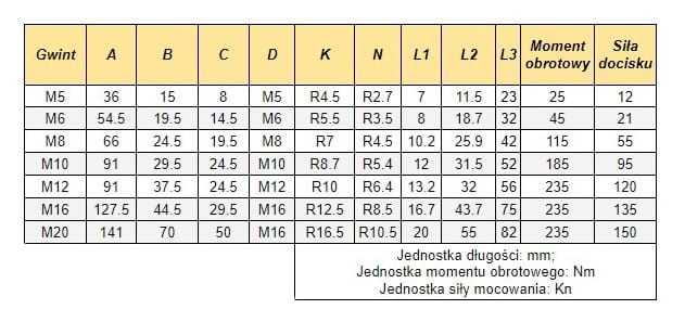 Docisk boczny DB012 - wysoki - M5 - M20_2.jpg