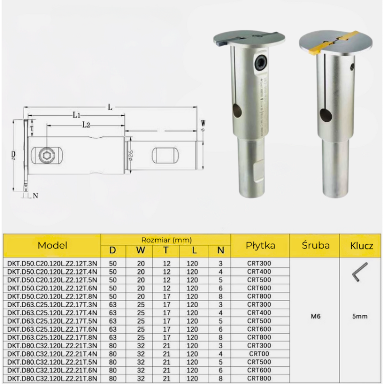 Płytki węglikowe wymienne CRT CRR VHM DKT | SlotLine ModularCut