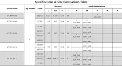 Płytki węglikowe SPUN 120304 - wieloostrzowe_4.jpg