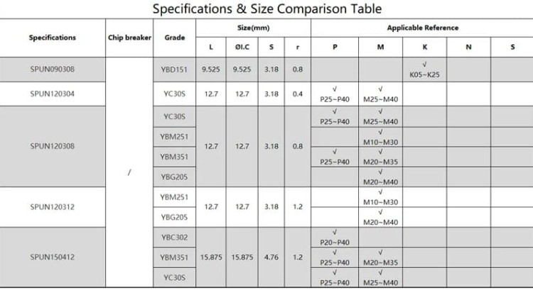 Płytki węglikowe SPUN 120304 - wieloostrzowe_4.jpg