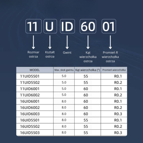 Przejdź do produktu Płytki UID do gwintowania  (1szt.)