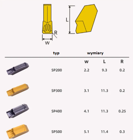 Przejdź do produktu Płytki SP200  SP300  SP400  SP500  SP600 do rowkowania - zamiennik LGTN  (10szt.)