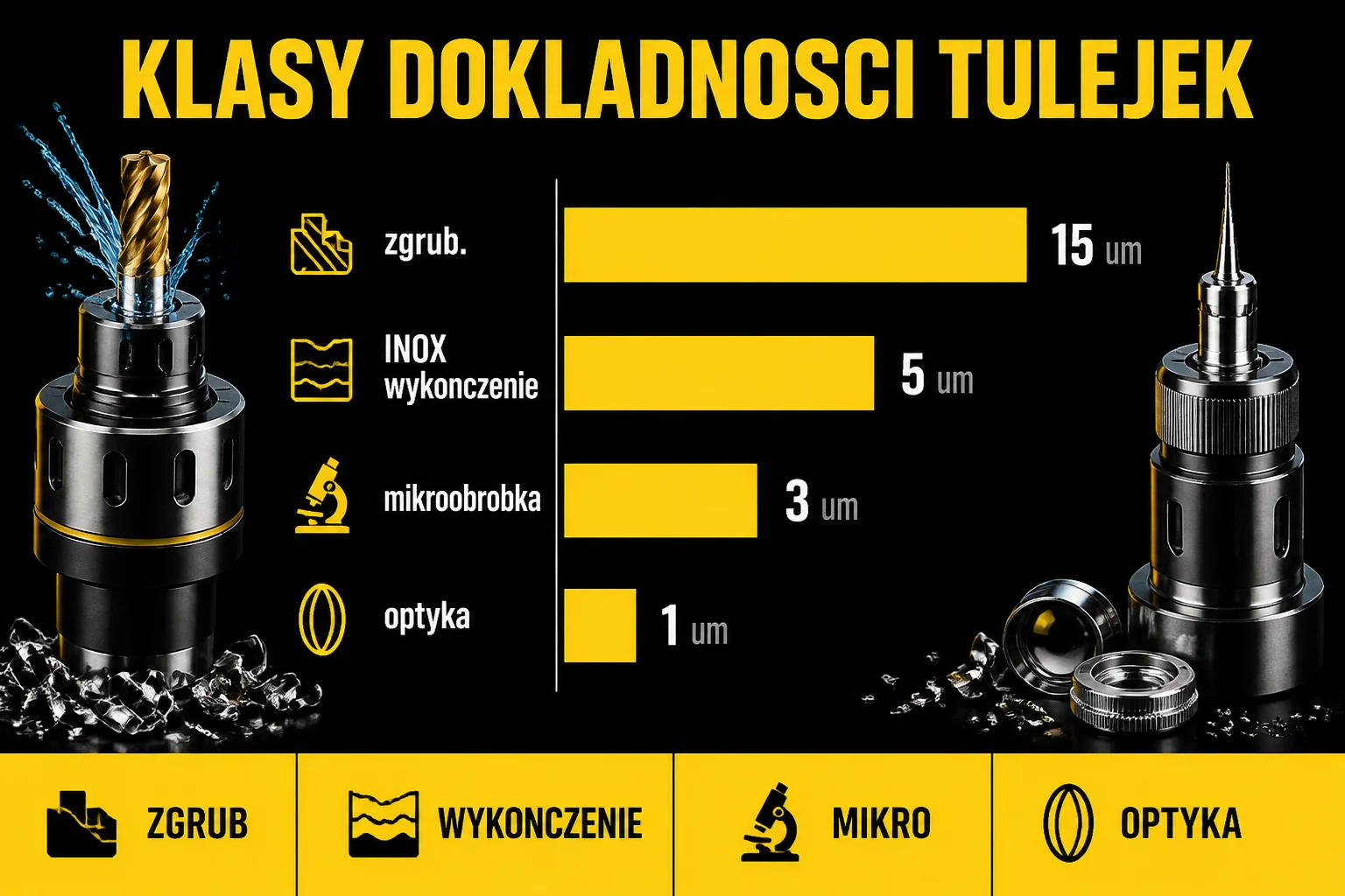 Wykres klasy dokładności tulejki ER vs zastosowanie