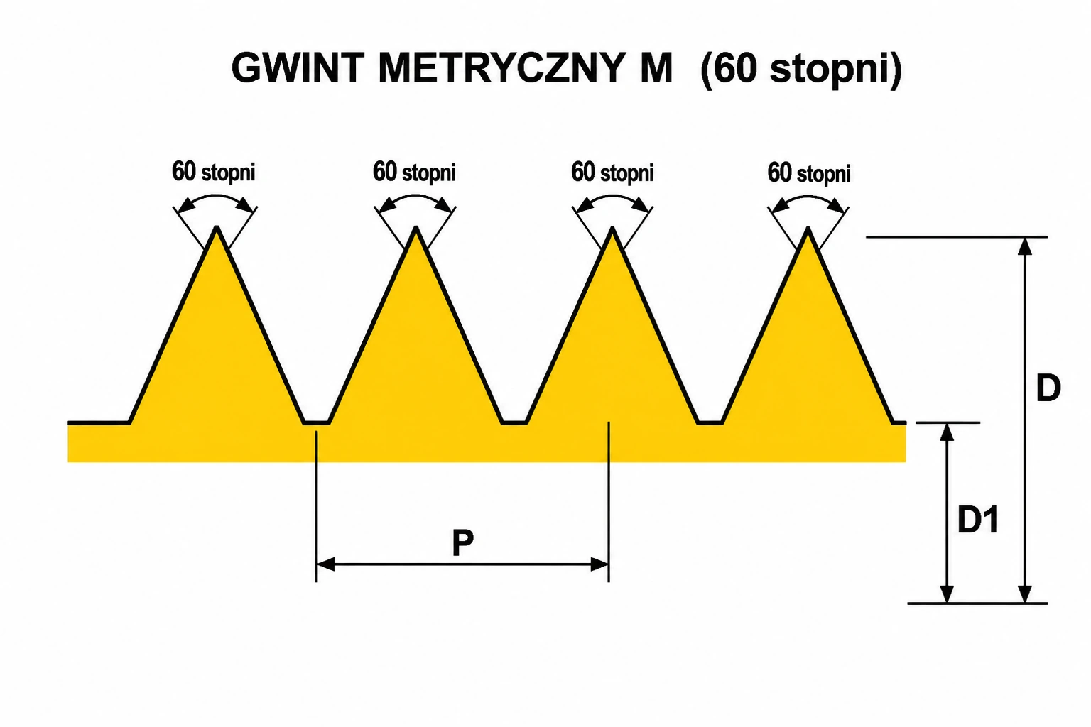 Schemat gwintu metrycznego M - kąt 60 stopni, P, D, D1