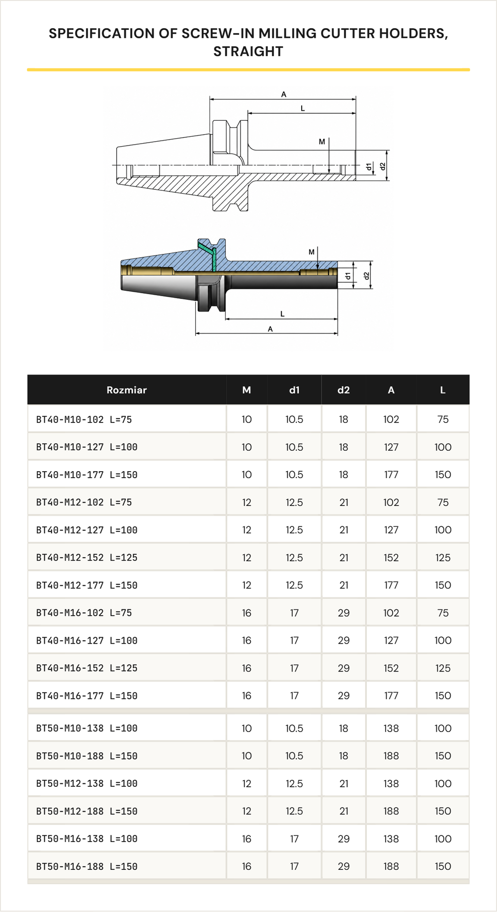 Specyfikacja oprawek BT MAS 403 screw-in prosta smukła